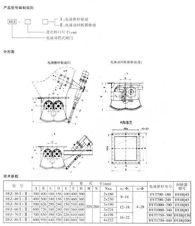 DEZ型電液動腭式閘門